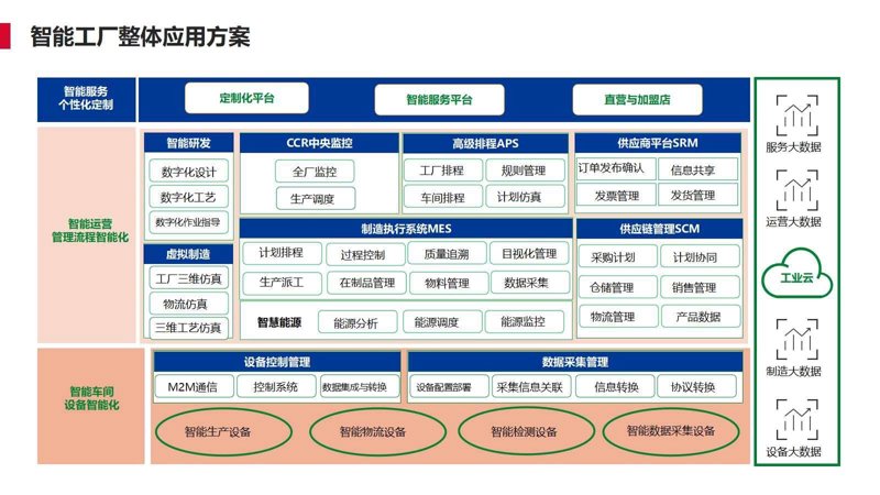 煜翔自动化